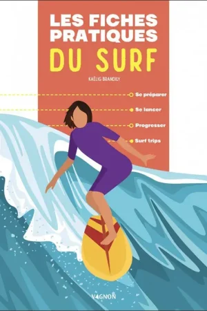 Bon Marché Les fiches pratiques du surf