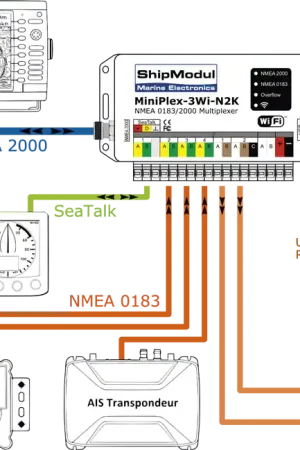 Prix Réduit MULTIPLEXEUR NMEA MINIPLEX-3-N2K NMEA 0183/2000 USB